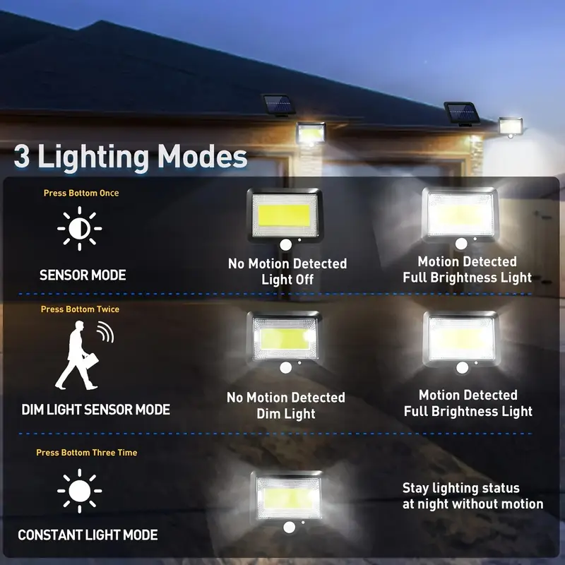 100 LED lighting lamps for sol - огляд і ціна Outdoor Power G Sensor