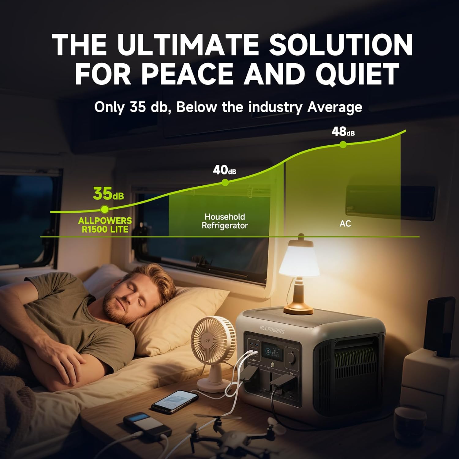 ALLPOWERS R1500 LITE Portable  - огляд і ціна Outdoor Power Outlet